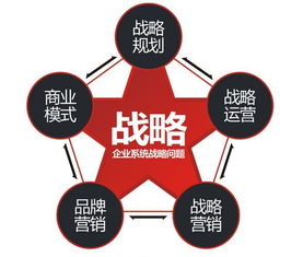 策略為舵，洞見為帆 論市場營銷策略的核心地位與策劃之道