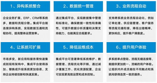 藍凌MK 千款軟件服務集成，驅動應用互通、數據互聯與業務高效