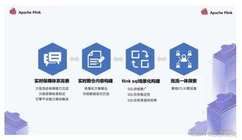 各廠實時數倉案例大全 數字文化創意內容應用服務深度解析